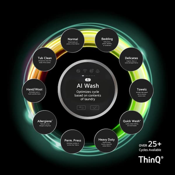 LG 5.0 cu. ft. Stackable Smart Front Load Washer in White with AI Digital Dial, Steam and TurboWash360